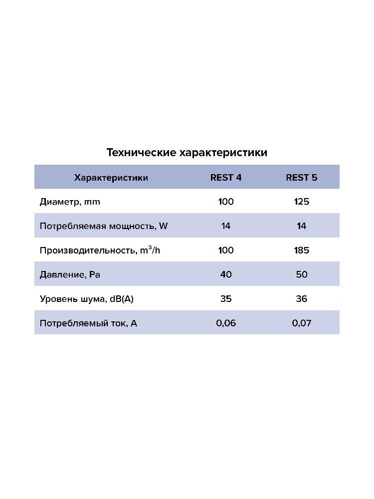 Вентилятор накладной REST D125 сетка обр.клапан тяг.выкл. ERA